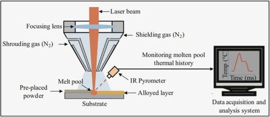 激光熔覆高熵合金的研究現狀、發展趨勢及應用前景綜述