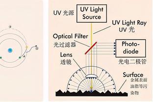 激光吸收介質選擇指南 炭黑、吸收涂料與吸收樹脂